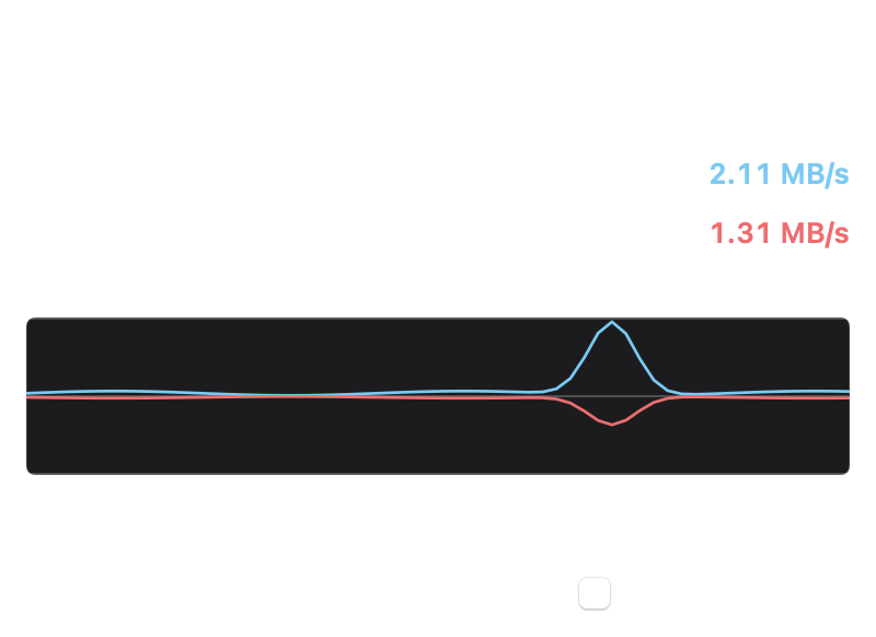 MacNetSpeed panel showing data received, data sent, download speed, upload speed, and network activity graph on macOS